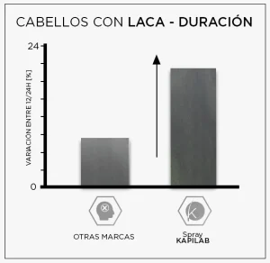 laca fijadora