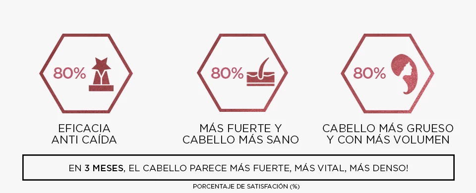 Beneficios en 3 meses